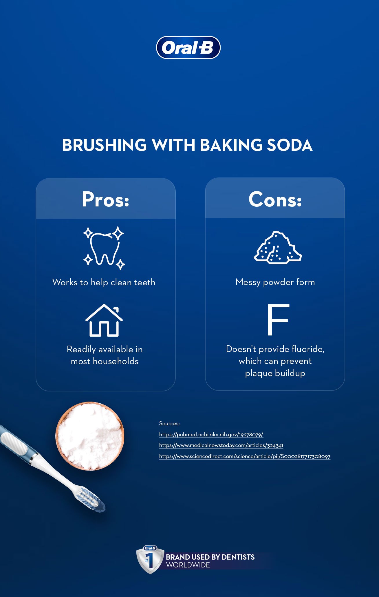 Pros And Cons of Brushing Teeth With Baking Soda