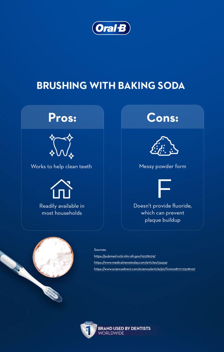 Pros And Cons of Brushing Your Teeth With Baking Soda