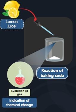 What Happens When Baking Soda is Mixed With Lemon Juice