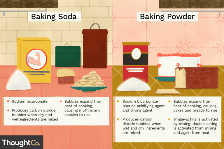 What is the Difference between Baking Soda And Powder